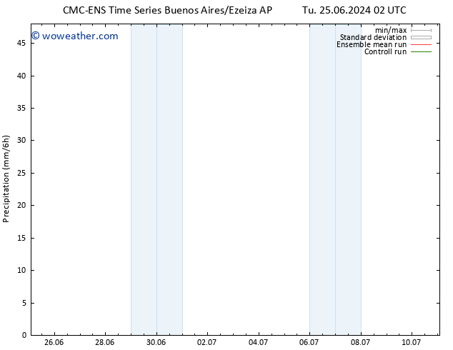 Precipitation CMC TS Mo 01.07.2024 08 UTC