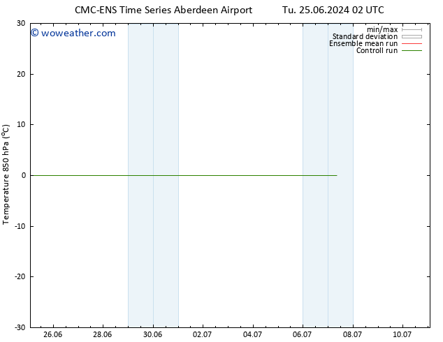 Temp. 850 hPa CMC TS We 26.06.2024 02 UTC