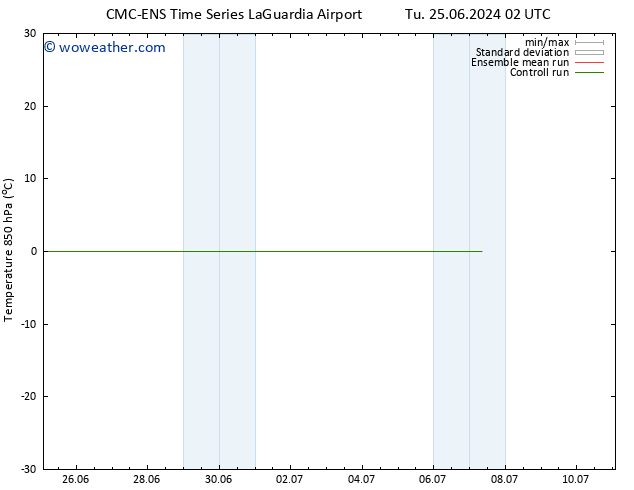 Temp. 850 hPa CMC TS Tu 25.06.2024 08 UTC