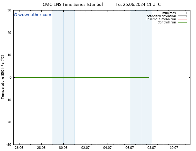 Temp. 850 hPa CMC TS Tu 02.07.2024 23 UTC