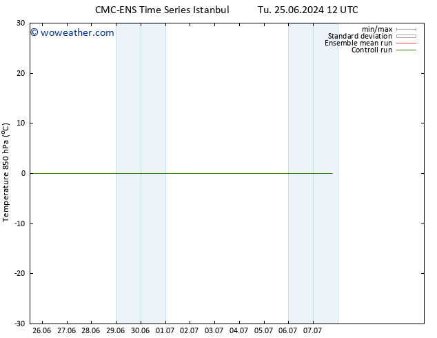 Temp. 850 hPa CMC TS Fr 05.07.2024 12 UTC