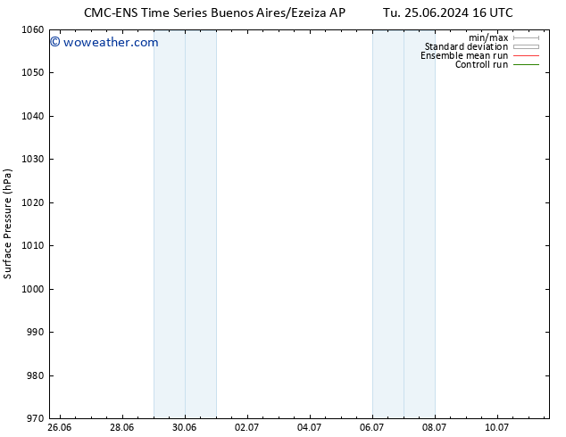 Surface pressure CMC TS We 26.06.2024 16 UTC