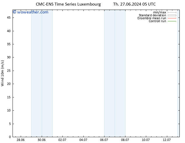 Surface wind CMC TS Sa 29.06.2024 05 UTC
