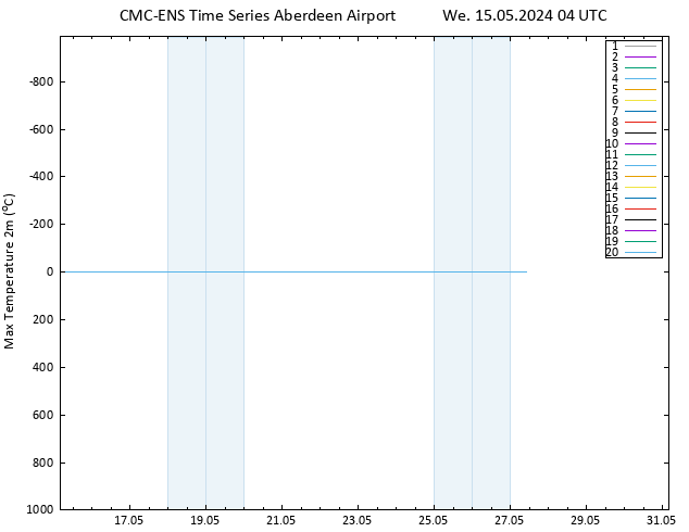 Temperature High (2m) CMC TS We 15.05.2024 04 UTC