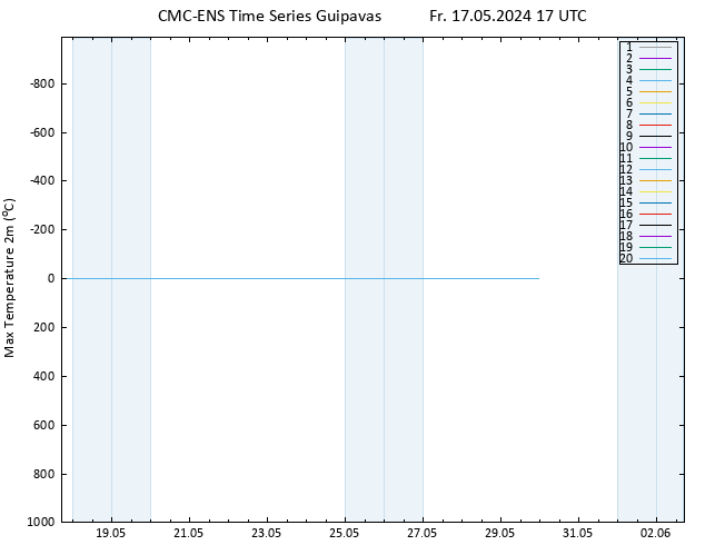 Temperature High (2m) CMC TS Fr 17.05.2024 17 UTC