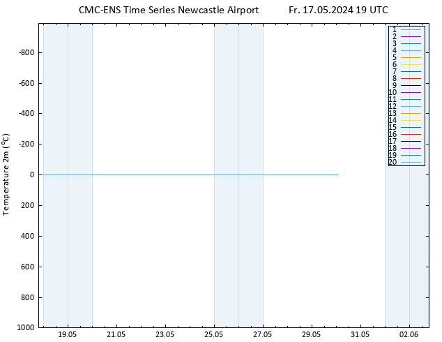 Temperature (2m) CMC TS Fr 17.05.2024 19 UTC