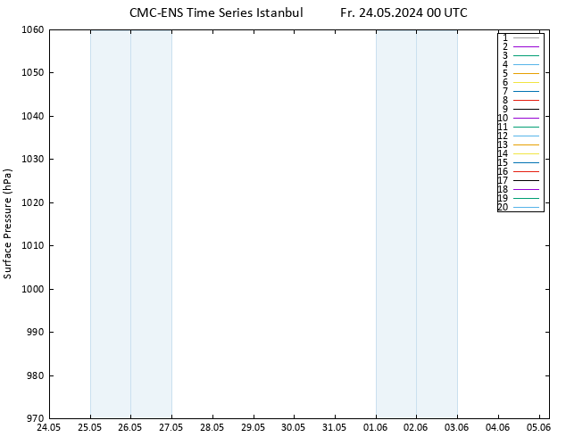 Surface pressure CMC TS Fr 24.05.2024 00 UTC