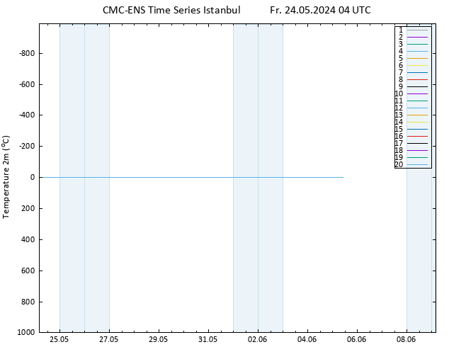 Temperature (2m) CMC TS Fr 24.05.2024 04 UTC