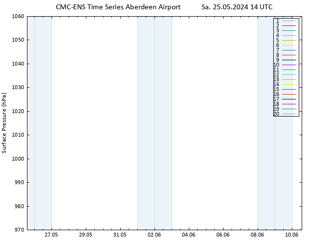 Surface pressure CMC TS Sa 25.05.2024 14 UTC