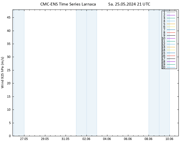 Wind 925 hPa CMC TS Sa 25.05.2024 21 UTC