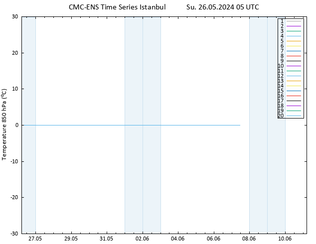 Temp. 850 hPa CMC TS Su 26.05.2024 05 UTC