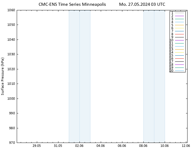 Surface pressure CMC TS Mo 27.05.2024 03 UTC