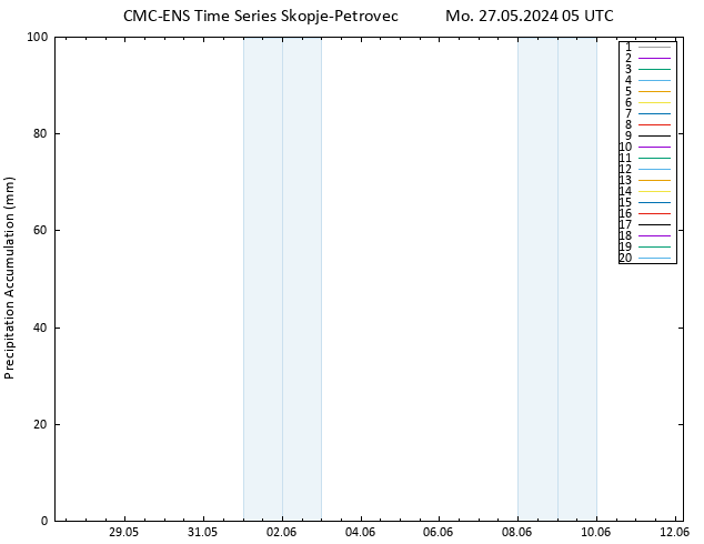 Precipitation accum. CMC TS Mo 27.05.2024 05 UTC