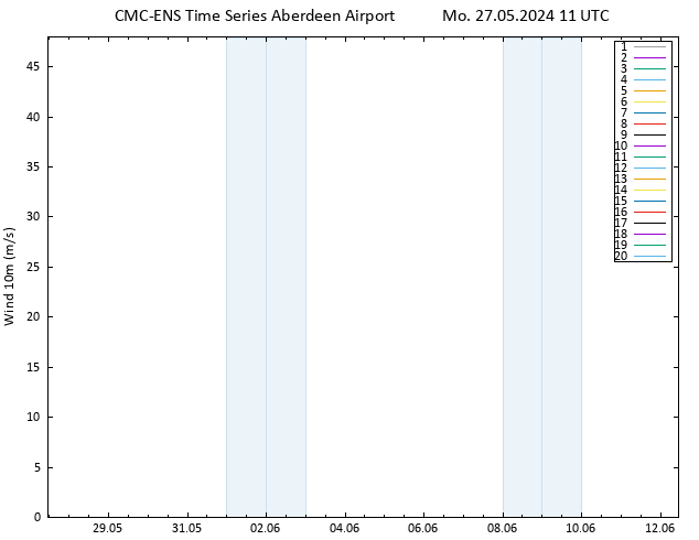 Surface wind CMC TS Mo 27.05.2024 11 UTC