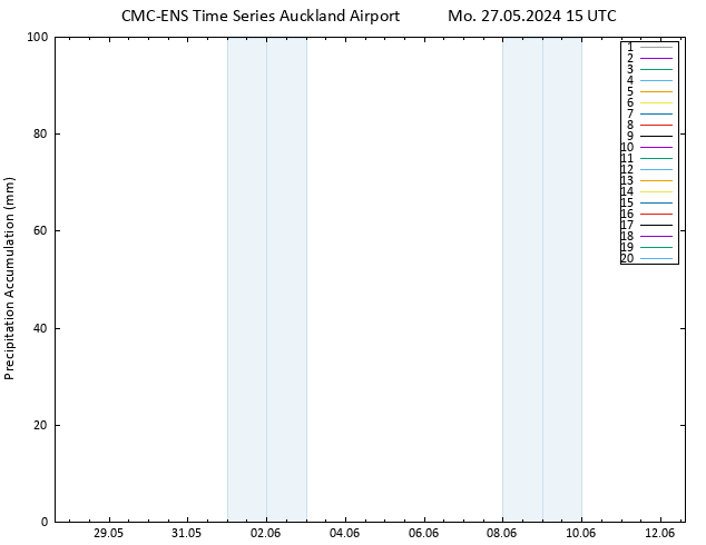 Precipitation accum. CMC TS Mo 27.05.2024 15 UTC