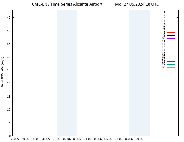 Wind 925 hPa CMC TS Mo 27.05.2024 18 UTC
