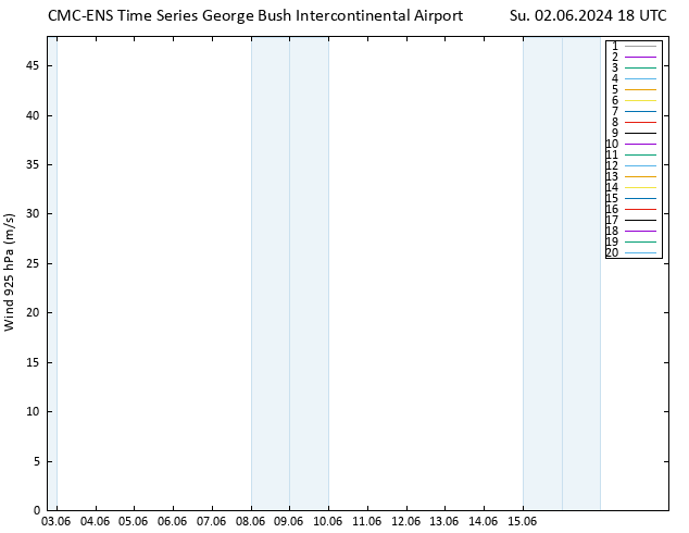 Wind 925 hPa CMC TS Su 02.06.2024 18 UTC