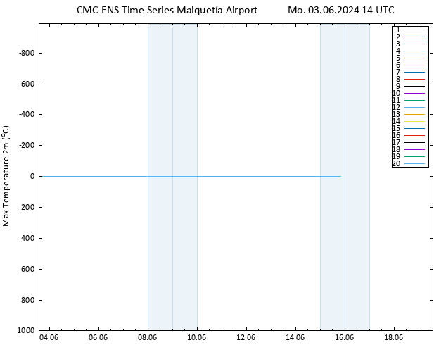 Temperature High (2m) CMC TS Mo 03.06.2024 14 UTC