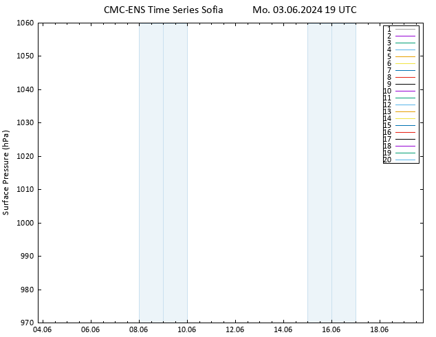 Surface pressure CMC TS Mo 03.06.2024 19 UTC