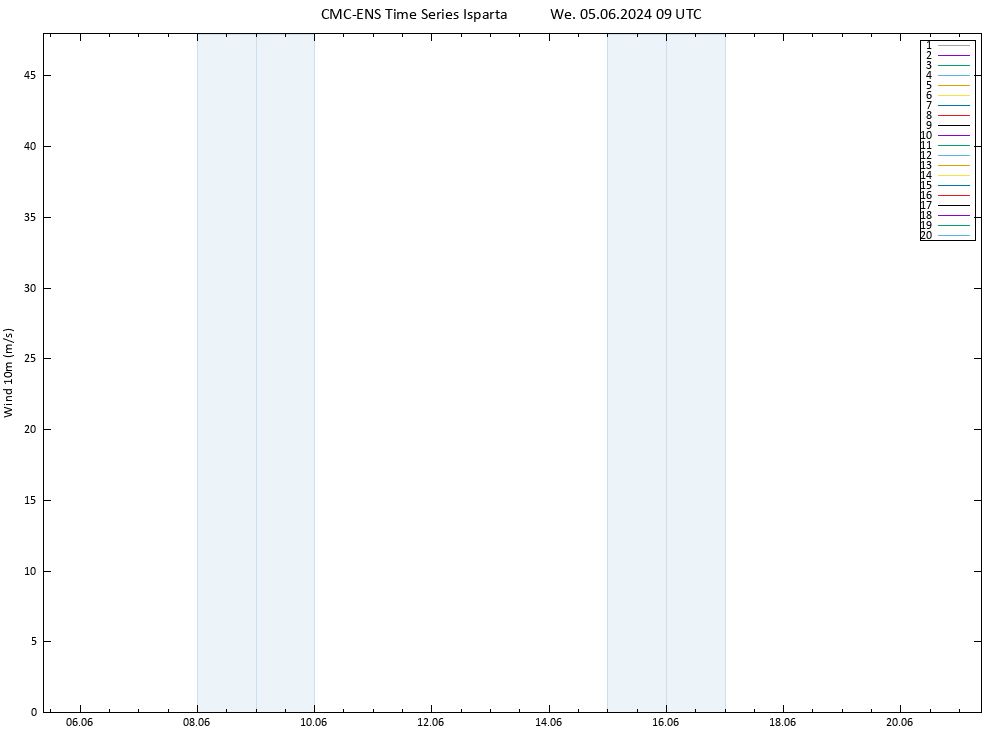 Surface wind CMC TS We 05.06.2024 09 UTC