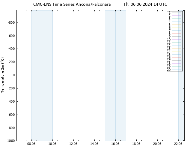 Temperature (2m) CMC TS Th 06.06.2024 14 UTC