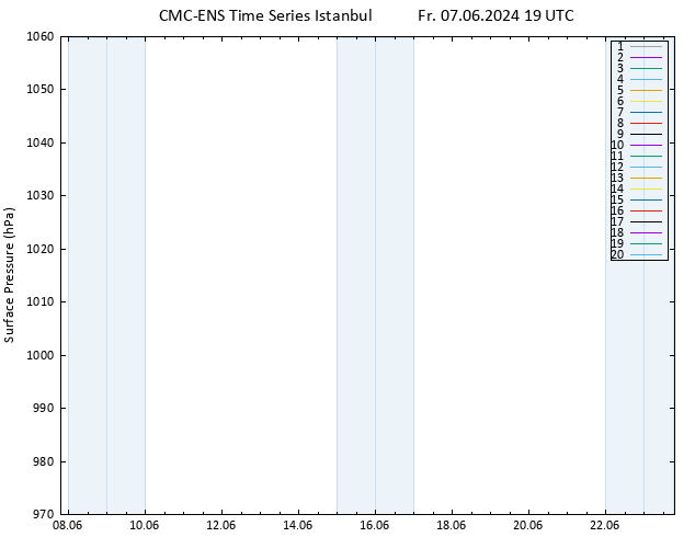 Surface pressure CMC TS Fr 07.06.2024 19 UTC