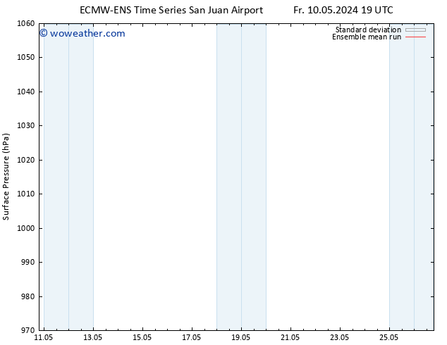 Surface pressure ECMWFTS Fr 17.05.2024 19 UTC