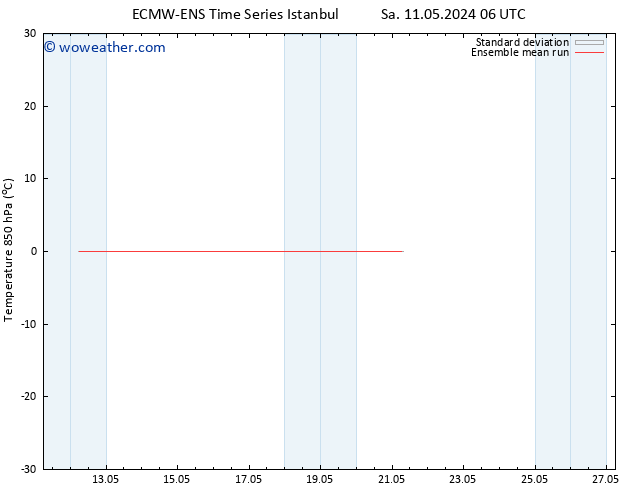 Temp. 850 hPa ECMWFTS Th 16.05.2024 06 UTC