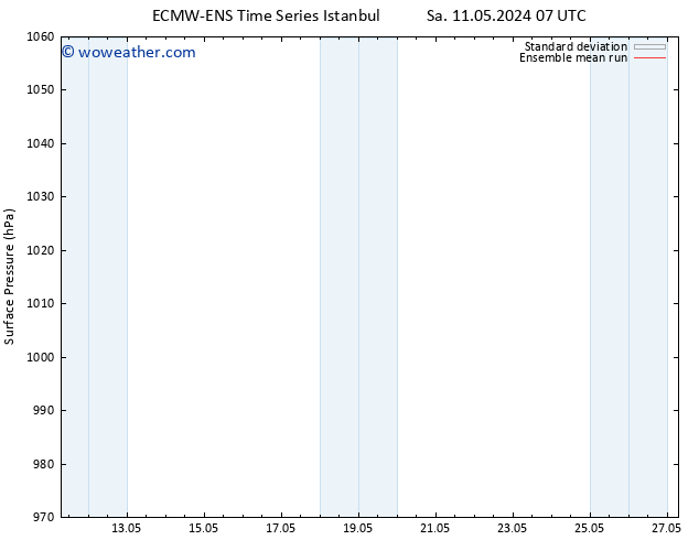 Surface pressure ECMWFTS Th 16.05.2024 07 UTC