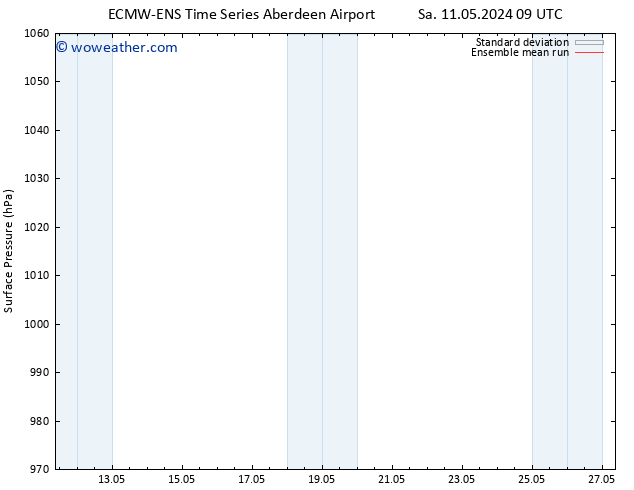 Surface pressure ECMWFTS Su 12.05.2024 09 UTC