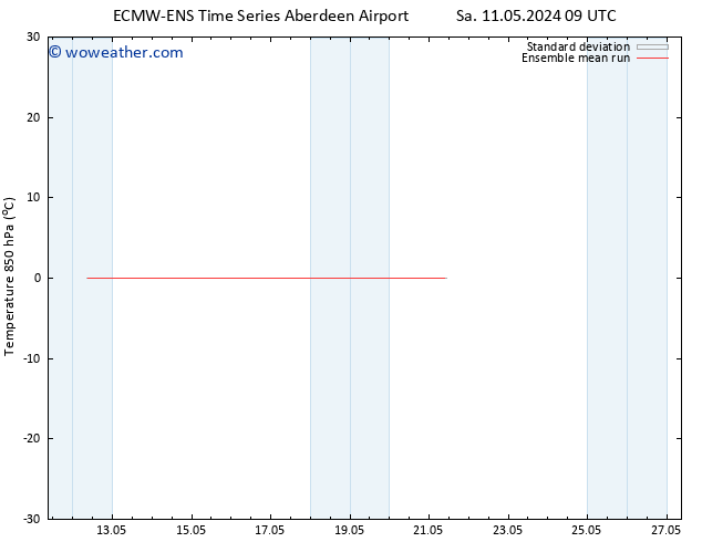 Temp. 850 hPa ECMWFTS Su 12.05.2024 09 UTC