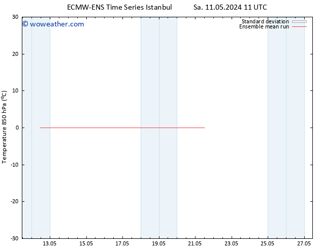 Temp. 850 hPa ECMWFTS Tu 14.05.2024 11 UTC