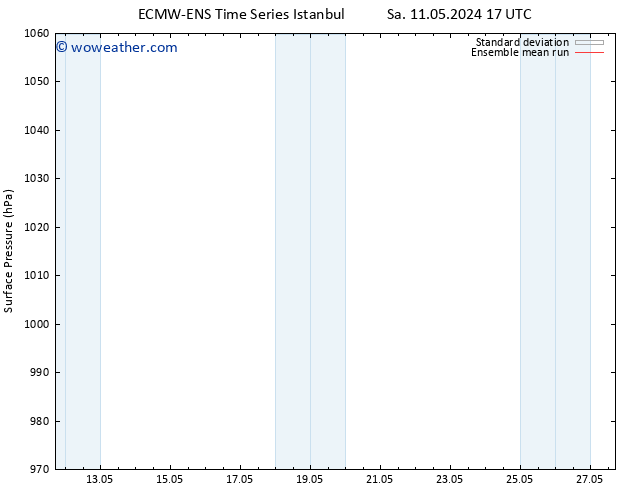Surface pressure ECMWFTS Th 16.05.2024 17 UTC