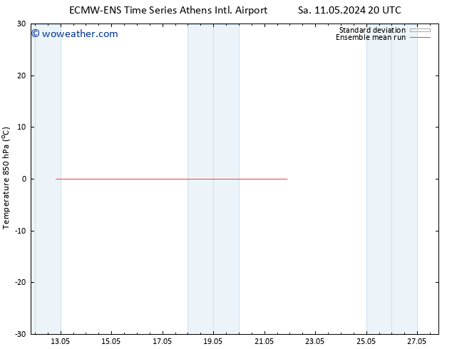 Temp. 850 hPa ECMWFTS Su 12.05.2024 20 UTC