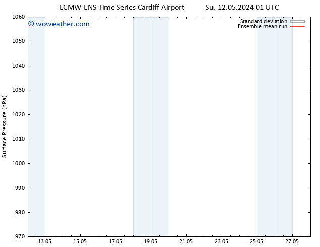 Surface pressure ECMWFTS Mo 13.05.2024 01 UTC