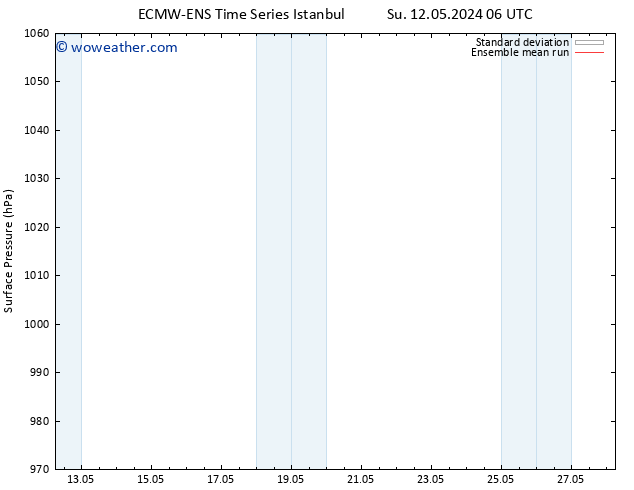 Surface pressure ECMWFTS We 15.05.2024 06 UTC