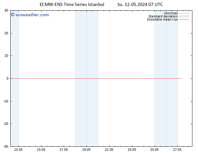 Temp. 850 hPa ECMWFTS Mo 13.05.2024 07 UTC