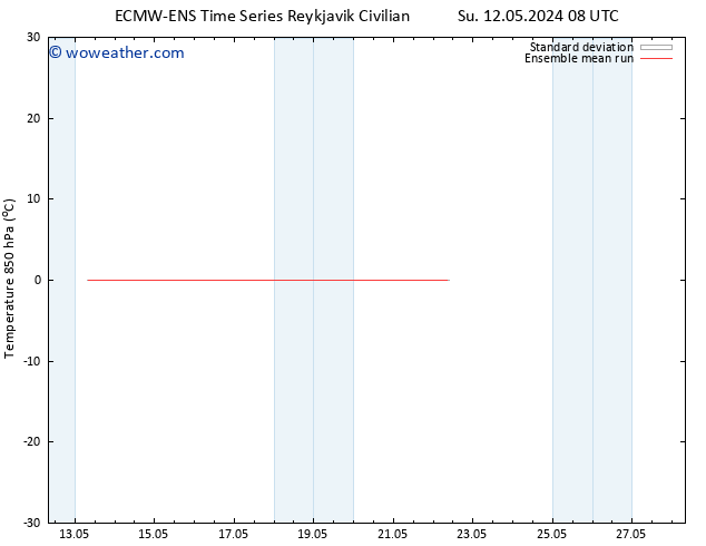 Temp. 850 hPa ECMWFTS Mo 13.05.2024 08 UTC
