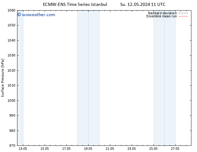 Surface pressure ECMWFTS We 15.05.2024 11 UTC