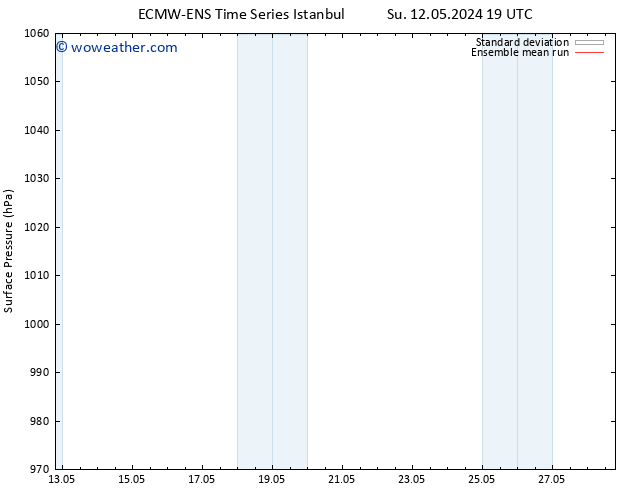 Surface pressure ECMWFTS Mo 13.05.2024 19 UTC