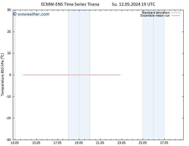Temp. 850 hPa ECMWFTS We 15.05.2024 19 UTC