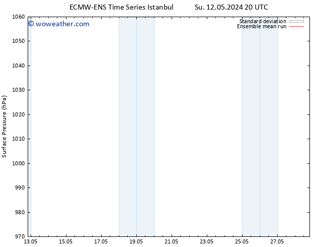 Surface pressure ECMWFTS Tu 14.05.2024 20 UTC