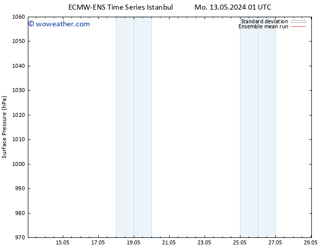 Surface pressure ECMWFTS Th 23.05.2024 01 UTC