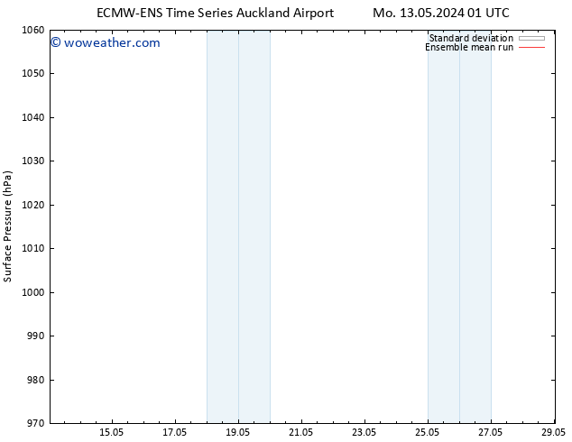 Surface pressure ECMWFTS Sa 18.05.2024 01 UTC