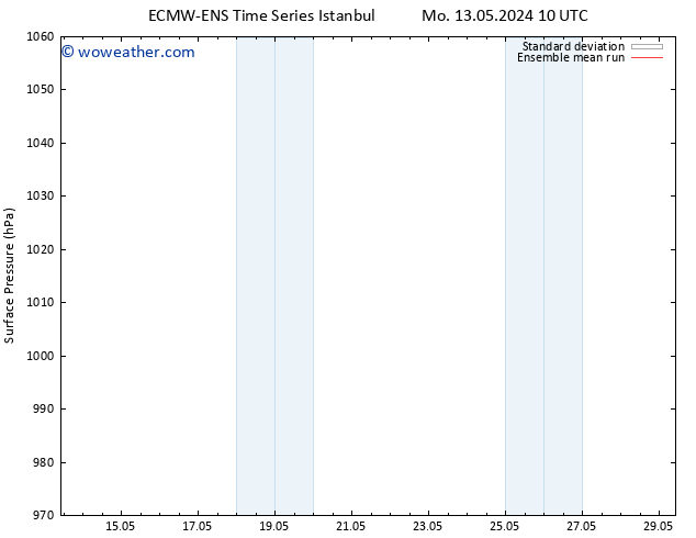 Surface pressure ECMWFTS Th 16.05.2024 10 UTC