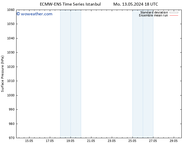 Surface pressure ECMWFTS Sa 18.05.2024 18 UTC