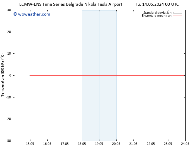 Temp. 850 hPa ECMWFTS Th 16.05.2024 00 UTC