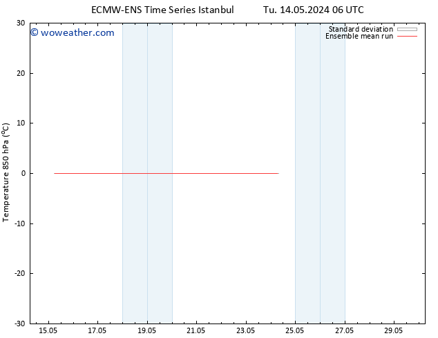 Temp. 850 hPa ECMWFTS Fr 24.05.2024 06 UTC