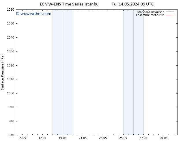 Surface pressure ECMWFTS Tu 21.05.2024 09 UTC