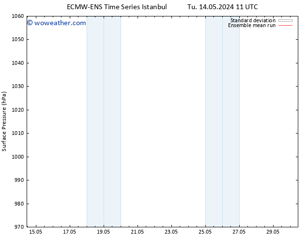 Surface pressure ECMWFTS We 22.05.2024 11 UTC